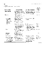 Bhagavan Medical Biochemistry 2001, page 840